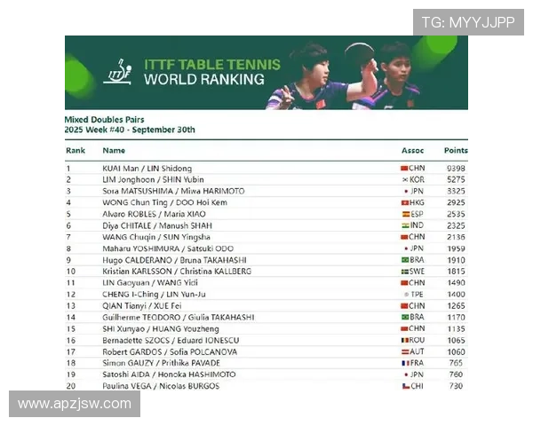 国际乒联跻身2025体育积极奖全球百大变革者名单彰显卓越影响力